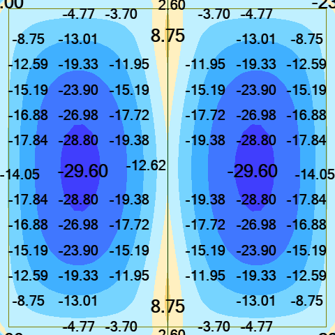 Beam modelled with offsets - moments
